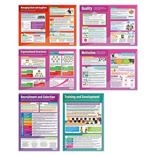 Poster Operations & Human Resources - Set of 6 | A1 Business Poster