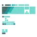 GLORIOUS GPBT Gradient Keycaps Rain Forest Nordic Set