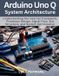 Arduino Bol Electrical Engineering and Programming Books- Arduino Uno Q System Architecture