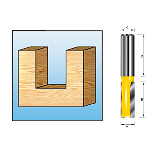 Makita Groeffrees