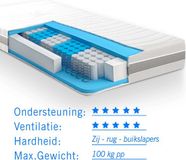 Droommatras 7 Comfort Optimum - Pocketvering Matras - Wit