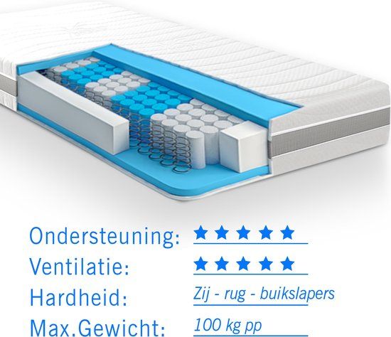 Droommatras 7 Comfort Optimum Pocketvering Matras - 70x190
