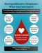 Myeloproliferative Neoplasms: What You Can Expect!: From Essential Thrombocythemia to Polycythemia Vera - Includes information on Myelofibrosis and Acute Myeloid Leukemia