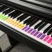 Go Go Gadget Autocollant de clavier - 4 feuilles - 88 touches - Autocollants de piano colorés