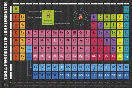 Poster Periodic Table of Elements - 91.5 x 61 cm - Modern