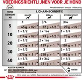 Royal Canin Gastro Intestinal - Natvoer Hond - Blik - 12 x 400 g
