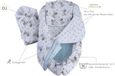 Markenlos Shenzhen Haorui Industrial Technology Co., Ltd. 5-delige babynestset 100x60x15 uitneembaar inlegbed knuffelnest
