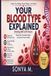 YOUR BLOOD TYPE EXPLAINED: What Science Reveals About ABO & Rh Factors, Disease Risk, and Preventive Health