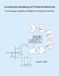 Constitutive Modeling of Frictional Materials: The Advantage, Simplicity and Elegance of Using Stress Invariants