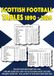 Scottish Soccer Books Ltd Scottish Football Tables 1890-2026