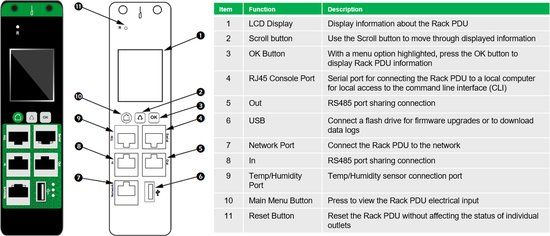 APC Easy PDU EPDU1116MBO, Metered-By-Outlet, 0U, 16A, 230V, 24 Outlets (20xC13 & 4xC19), IEC60309 16A Plug, 3m Cord, Black