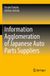 Information Springer Nature Information Agglomeration of Japanese Auto Parts Suppliers