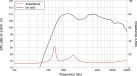 LAVOCE DN10.17T 1 Driver de compression Aimant néodyme