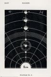 Your Decoration B.V. Poster Hiram Erastus Butler Diagram No,5 61x91,5cm