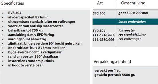 Van Den Berg Vloerput RVS - 500 x 200 mm - 8718734171980