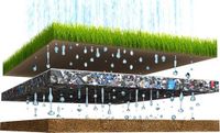 EasyLawn Grass Shockpad 90cm x 225cm x 2,3cm