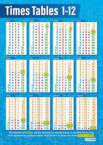 Daydream Education Times Tables | Wiskunde grafieken | Gelamineerd glanspapier van 594 mm x 850 mm (A1) | Wiskunde voor de klas | Onderwijs posters door