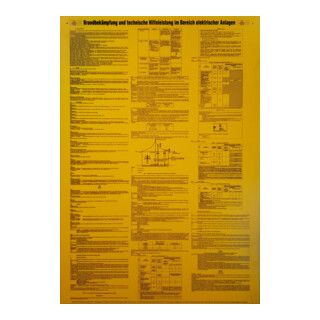 KS Tools bord brandbestrijding