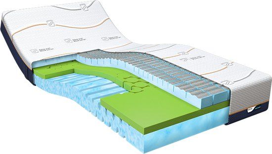 M line Cool Motion 3 Matras - 140x200cm - Soft - Traagschuim - Anti-allergie