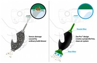 Visible Dust Zee Pro Blower - Royal Blue