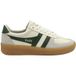 Gola Baskets Grandslam Elite