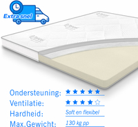 Topdekmatras traagschuim Tencel Deluxe 120x200 cm
