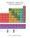 PERIODIC TABLE OF THE ELEMENTS: THEIR USES AND ALTERNATIVES