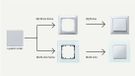 Siemens - 5TG1202 - Cadre double - Vert cristal - Delta Glas