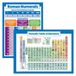 Set van 2 Posters Periodiek Systeem en Romeinse Cijfers - Gelamineerd 18" x 24