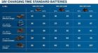 Bosch Pack de 2 batteries GBA 12V 2.0Ah avec chargeur GAL 12V-40