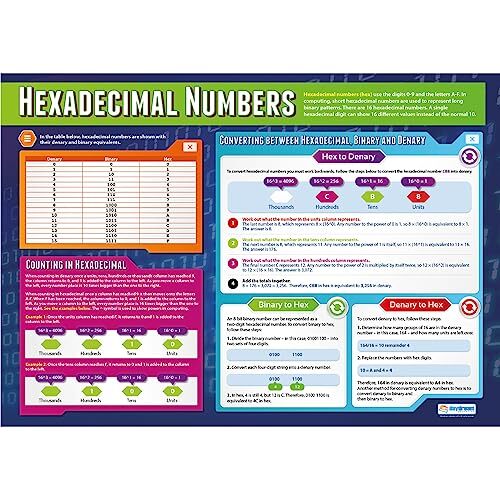 Daydream Education Hexadecimale cijfers | Computer Science Posters | Gelamineerd Glans Papier meten 850mm x 594mm (A1) | STEM Posters voor de Klas | Education Charts by Daydream Education
