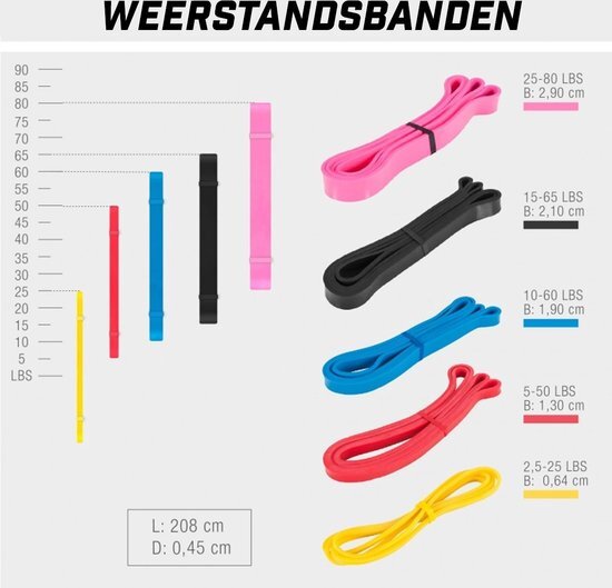 Gorilla Sports Weerstandsband