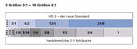HellermannTyton 308-10300 Krimpkous met lijm 3 mm 1 mm Krimpverhouding:3:1 10 m