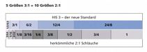 HellermannTyton 308-10300 Krimpkous met lijm 3 mm 1 mm Krimpverhouding:3:1 10 m