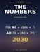 The Numbers: How to be CERTAIN Jesus Returns in 2030
