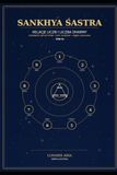 Sankhya Śastra – wedyjska numerologia. Tom III: Relacje liczb i Liczba Dharmy. Zgodność archetypów, daty złożone i droga działania