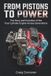 FROM PISTONS TO POWER: The Story and Evolution of the Four Cylinder Engine Across Generations