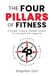 The Four Pillars of Fitness