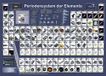 Periodensystem der Elemente: 38