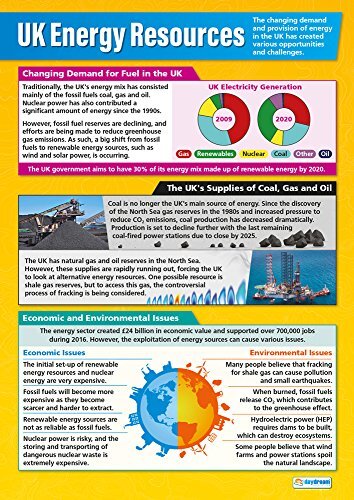 Daydream Education UK Energy Resources | Geografie Posters | Glanzend papier van 850 mm x 594 mm (A1) | Geografie Klassikale Posters | Onderwijskaarten van Daydream Education