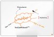 Nobo Melamine Niet-magnetisch Whiteboard Met Pennengoot, 900 x 600 mm, Slanke Lijst, InvisaMount Montagesysteem, Impression Pro, Wit, 1915410
