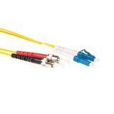 Advanced Cable Technology RL7950 50m