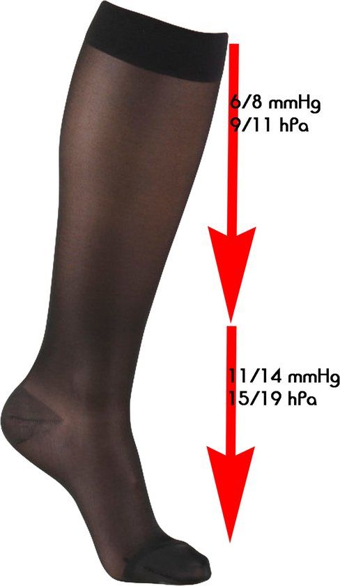 Mamsy Duo Pack Semi Transparante Kniekousen - Zwart - Maat L