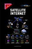 Satellite Internet