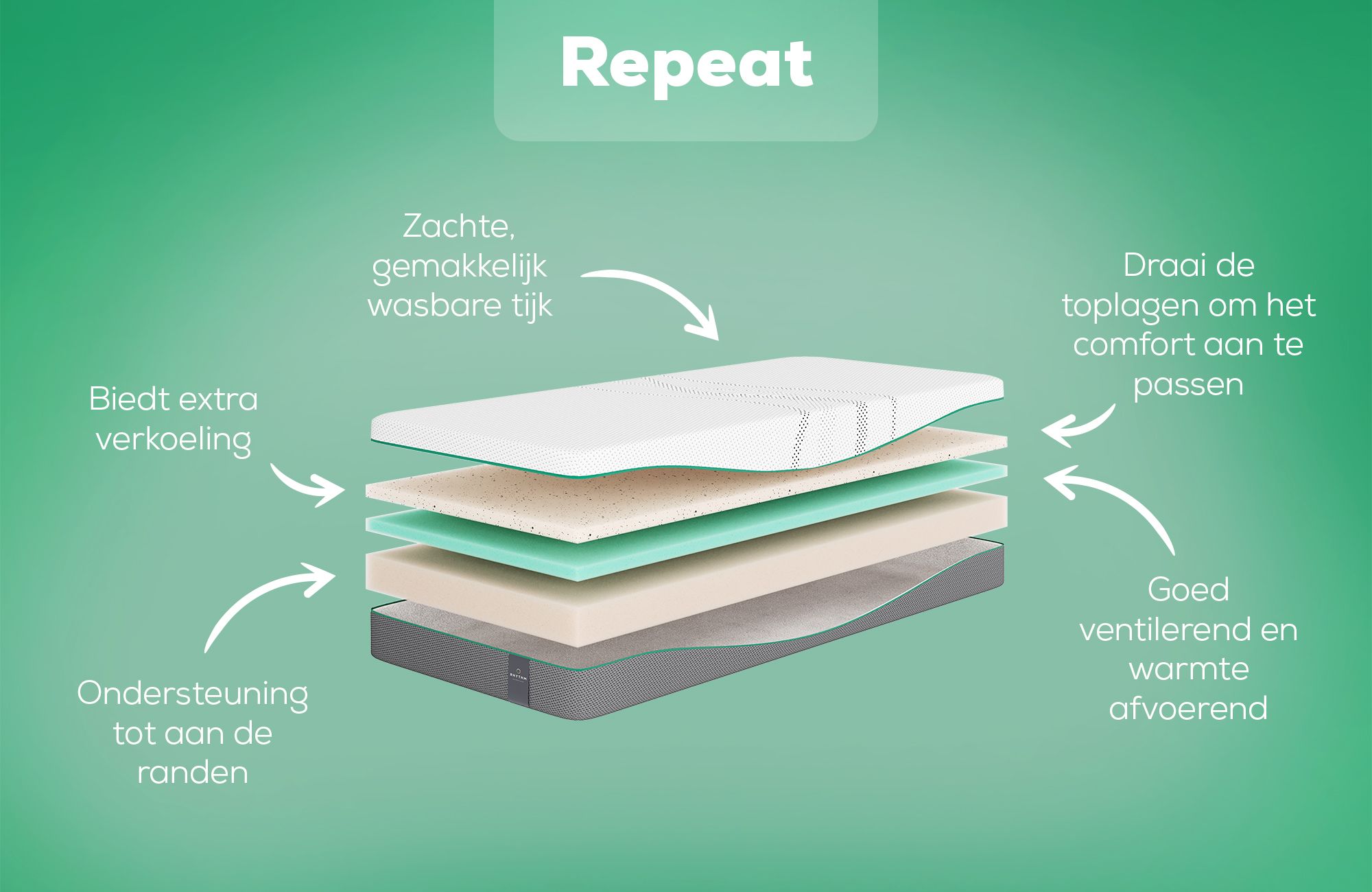 Swiss Sense Rhythm Repeat Matras
