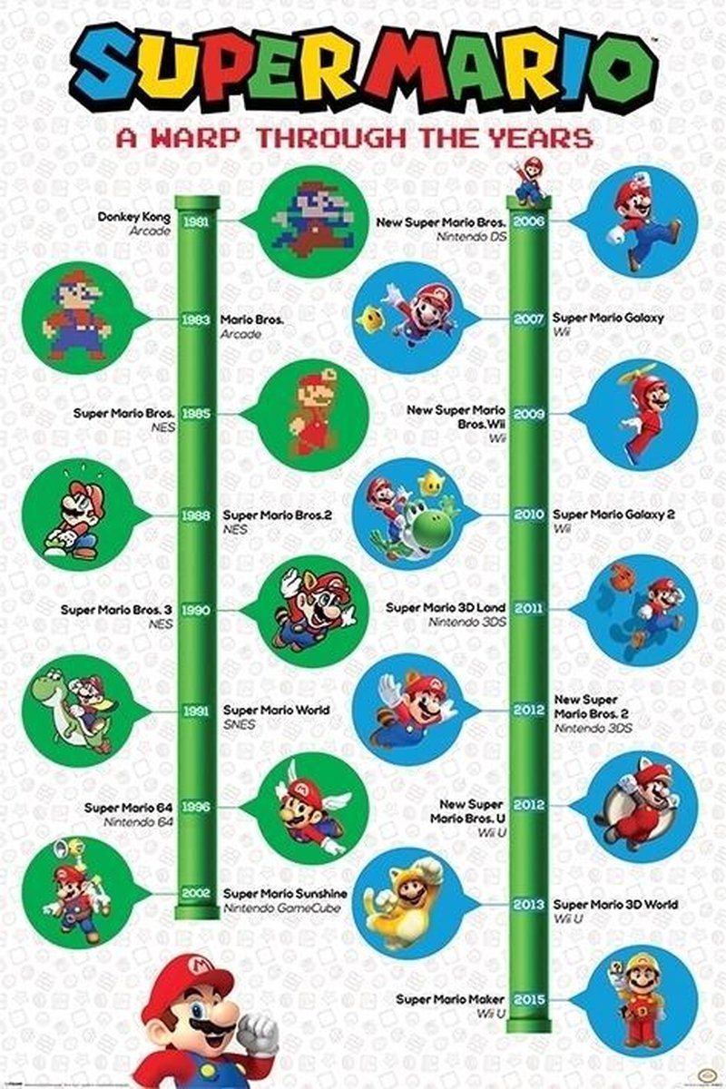 Nintendo Super Mario A Warp Through The Years Poster 61x91.5cm