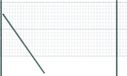 vidaXL Euro-hek met grondbevestiging 25 x 1 m PVC-Coated Staal Grijs