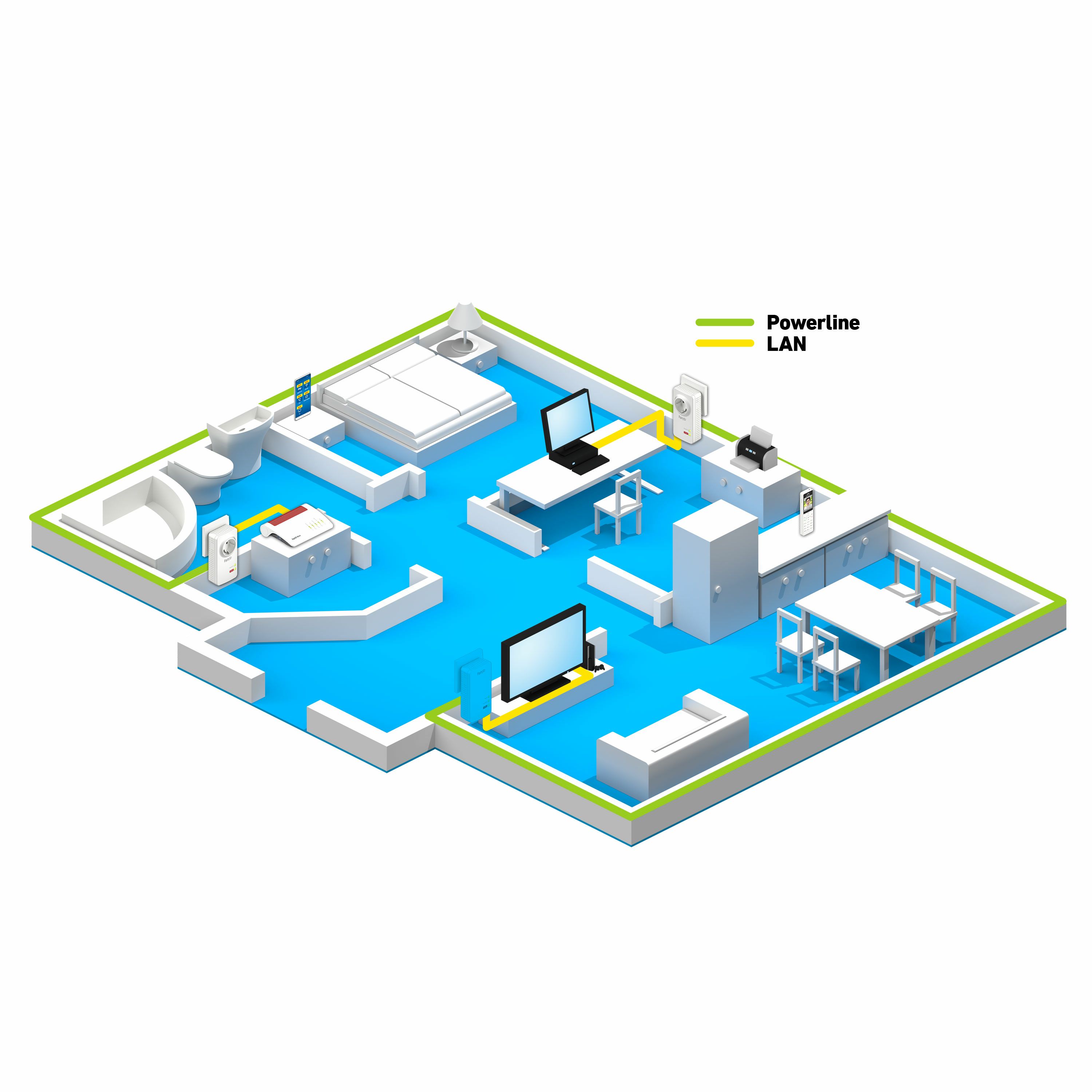FRITZ!Powerline 1220E - 1200 Mbit/s - Set van 2
