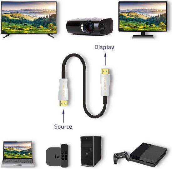 Qoltec HDMI kabel 10 m HDMI Type A (Standaard)