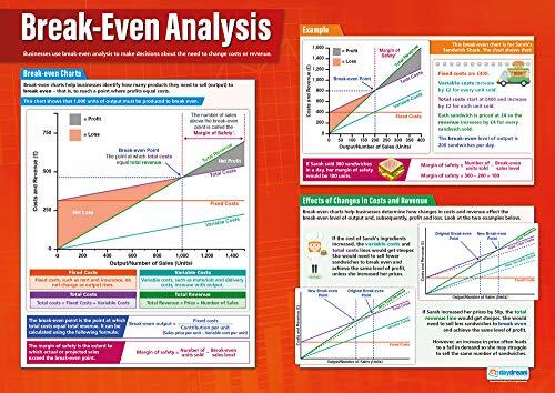 Daydream Education Daydream Education Leerposter "Kostdekkingsanalyse", glanzend papier, 850 x 594 mm (A1), leerborden voor BWL-lessen